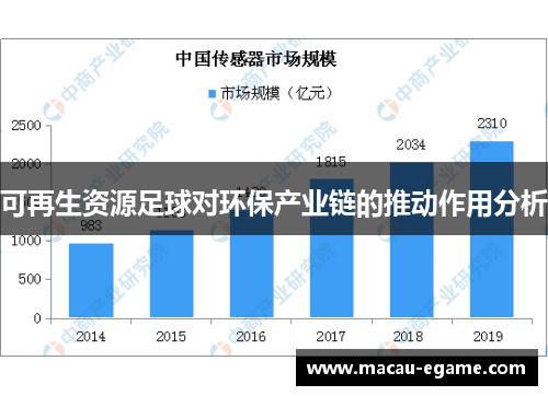可再生资源足球对环保产业链的推动作用分析