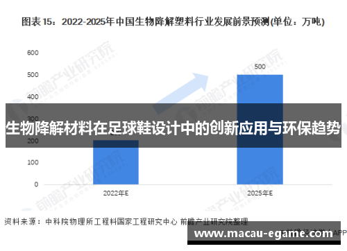 生物降解材料在足球鞋设计中的创新应用与环保趋势